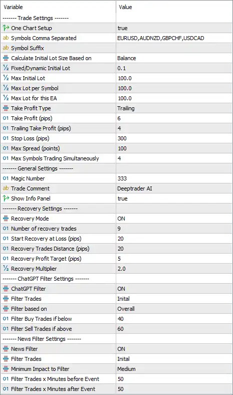 Deeptrader AI MT5 Settings Panel