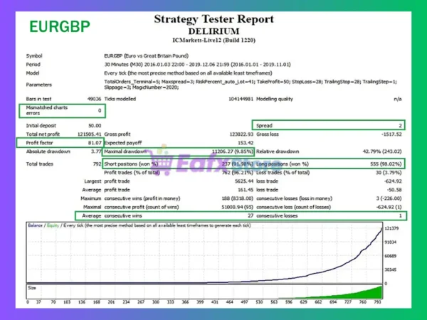 Delirium EA Backtest