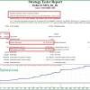 Delta IA EA MT4 backtest results