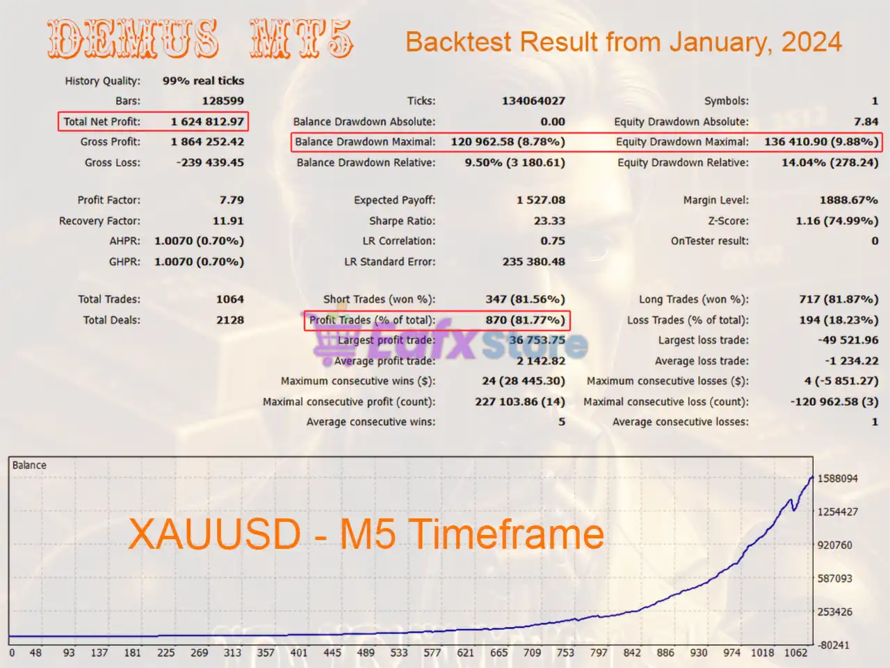 Demus MT5 with SetFiles (Latest version) – GroupBuy 4 Demus MT5 Backtest