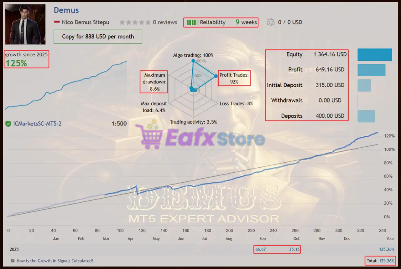 Demus MT5 with SetFiles (Latest version) – GroupBuy 3 Demus MT5 Signal Results