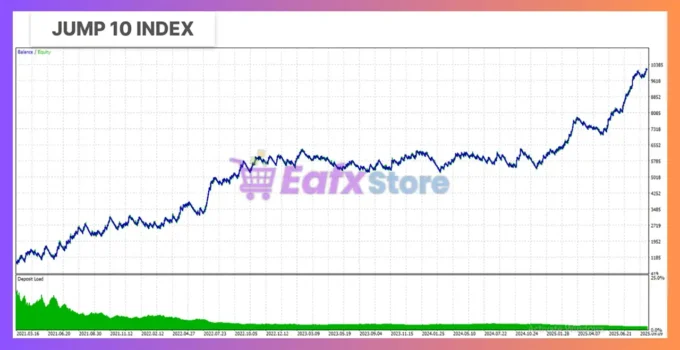 Deriv Volatility Bot MT5 Backtest