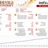 Devils Contract EA Backtest