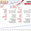 Devils Contract EA MT5 Backtest