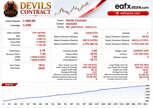 Devils Contract EA MT5 Backtest