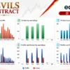 Devils Contract EA MT5 Backtest Results