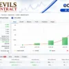 Devils Contract EA Myfxbook Reslts