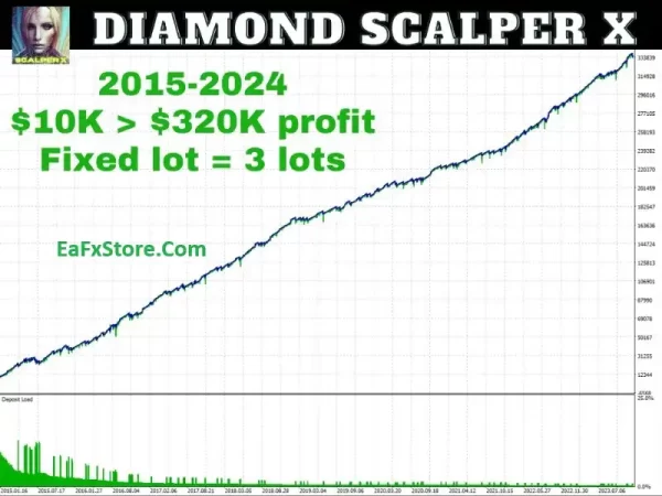 Diamond Scalper X EA MT5 Results