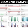 Diamond Scalper X MT5 Effective