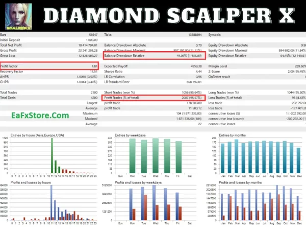 Diamond Scalper X MT5 Effective