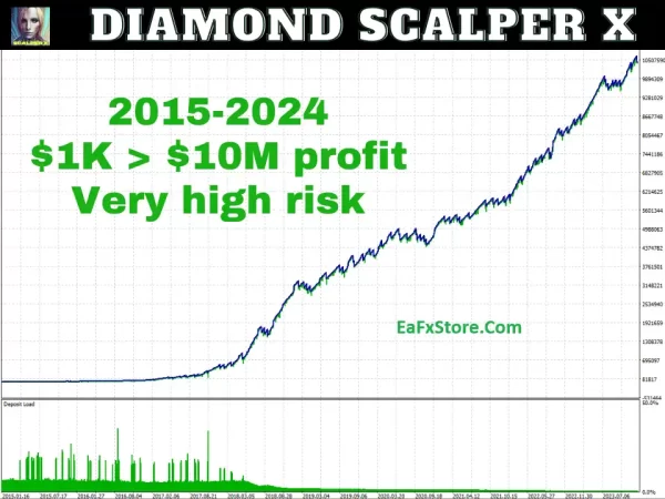 Diamond Scalper X MT5 Results