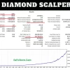 Diamond Scalper X Results