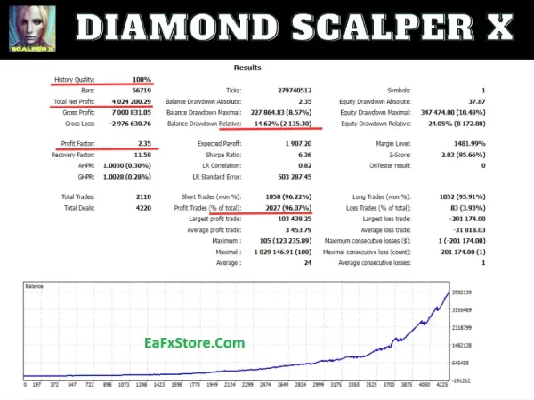 Diamond Scalper X Results