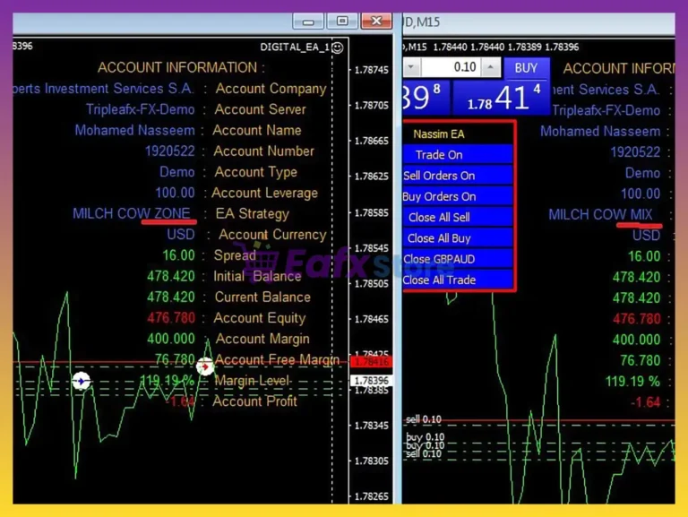 Digital Experts EA MT4 Review
