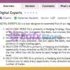 Digital Experts MT4 Review