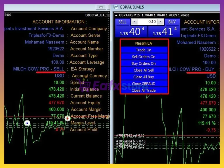 Digital Experts MT4 Reviews