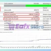Directional Trading MT4 Backtest