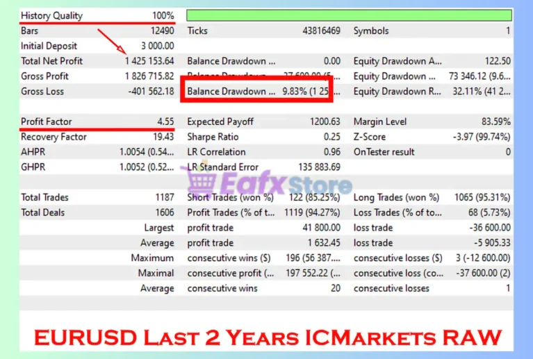 Divo EA MT5 Backtests