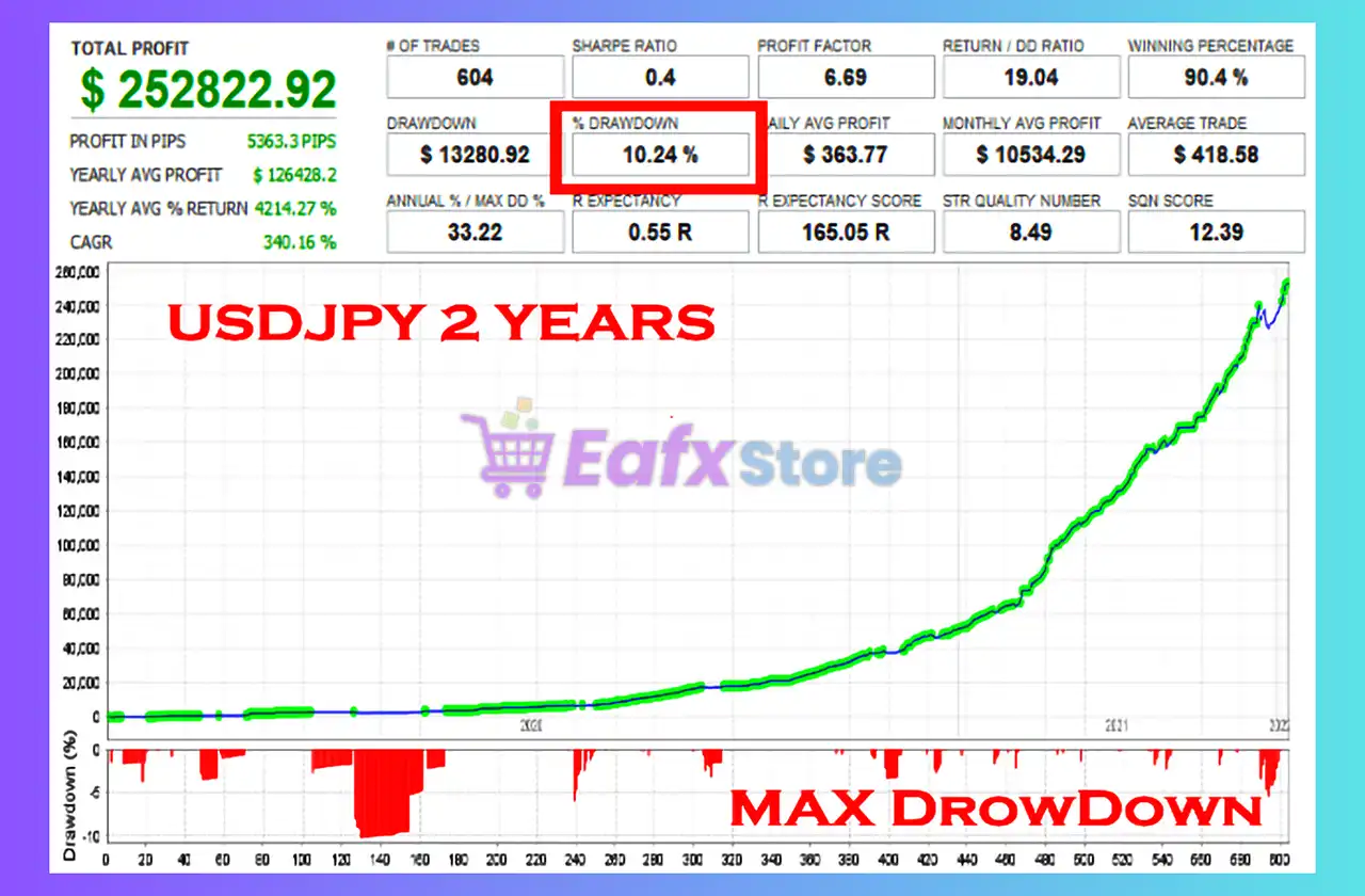 Divo MT4 with SetFiles (Latest version) - Unlimited 2 Divo MT4 Backtests