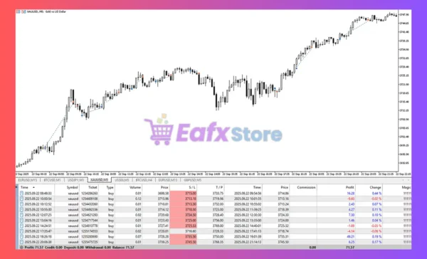 DoIt Alpha Pulse AI MT5 Myfxbook Results