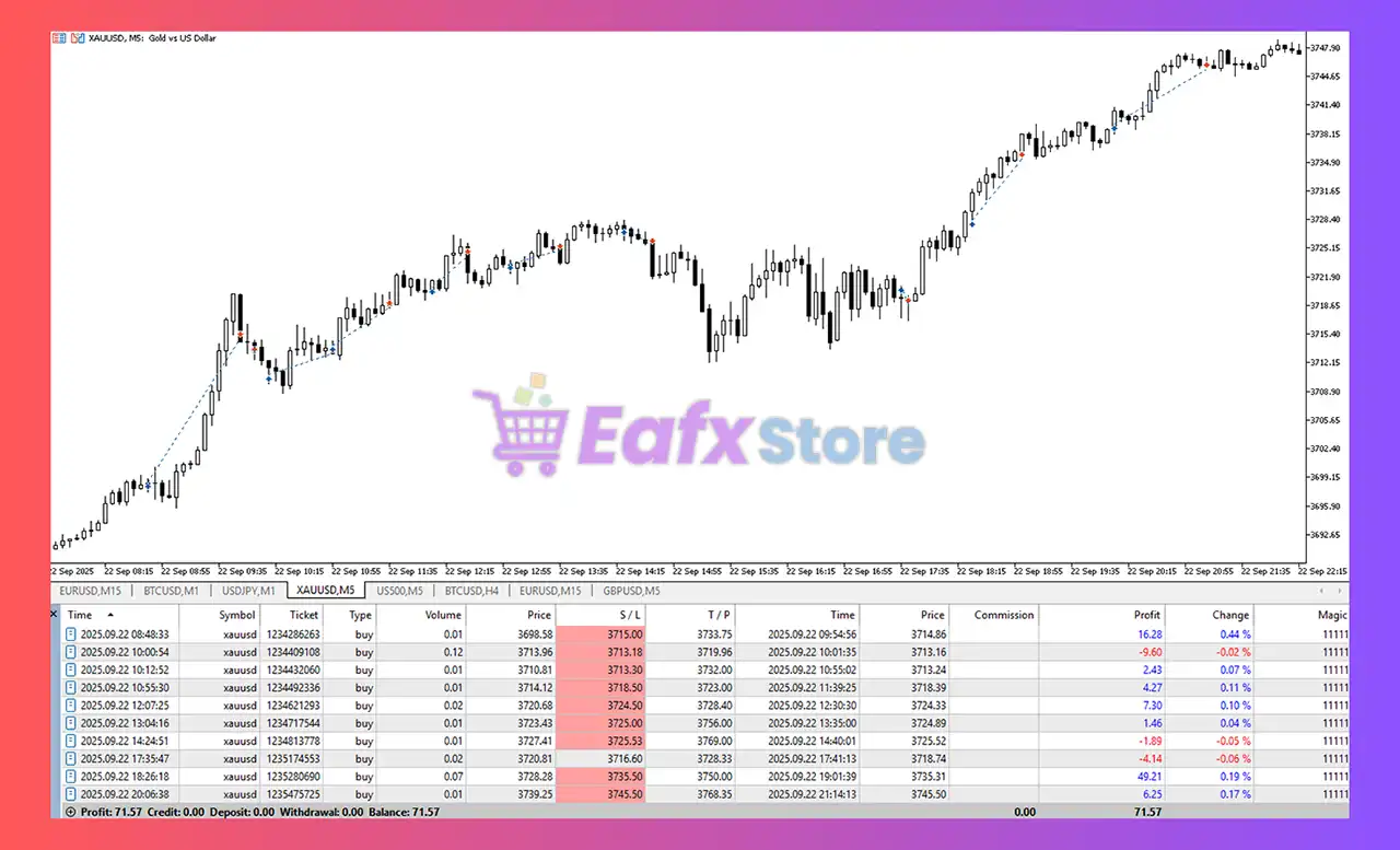 DoIt Alpha Pulse AI MT5 (Latest version) – GroupBuy 4 DoIt Alpha Pulse AI MT5 Myfxbook Results