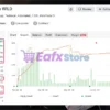 DoIt GBP Master EA MT5 Myfxbook Results