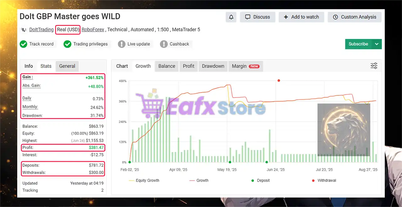 DoIt GBP Master MT5 (Latest version) – GroupBuy 2 DoIt GBP Master EA MT5 Myfxbook Results