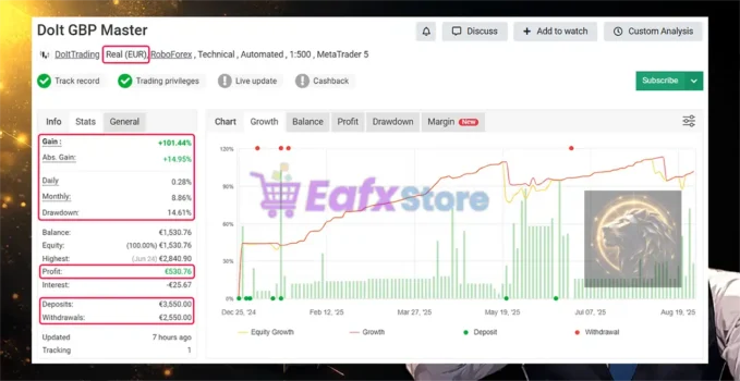 DoIt GBP Master EA Myfxbook Results