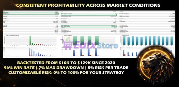 DoIt GBP Master MT5 Backtest Results
