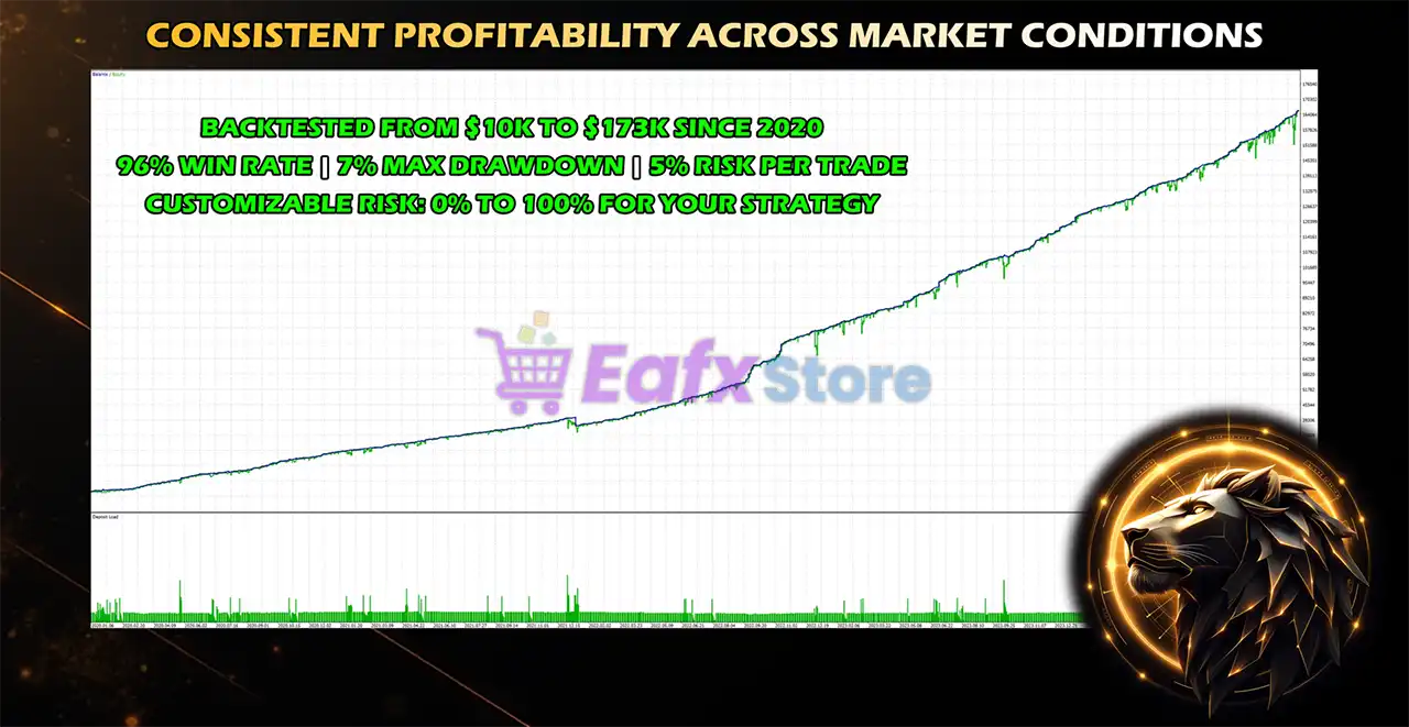 DoIt GBP Master MT5 (Latest version) – GroupBuy 5 DoIt GBP Master MT5 Backtests Results