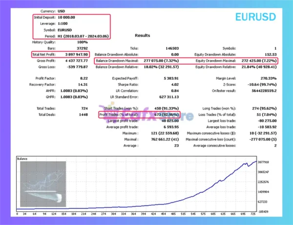 Doctor Winston MT5 Backtest Results with EURUSD