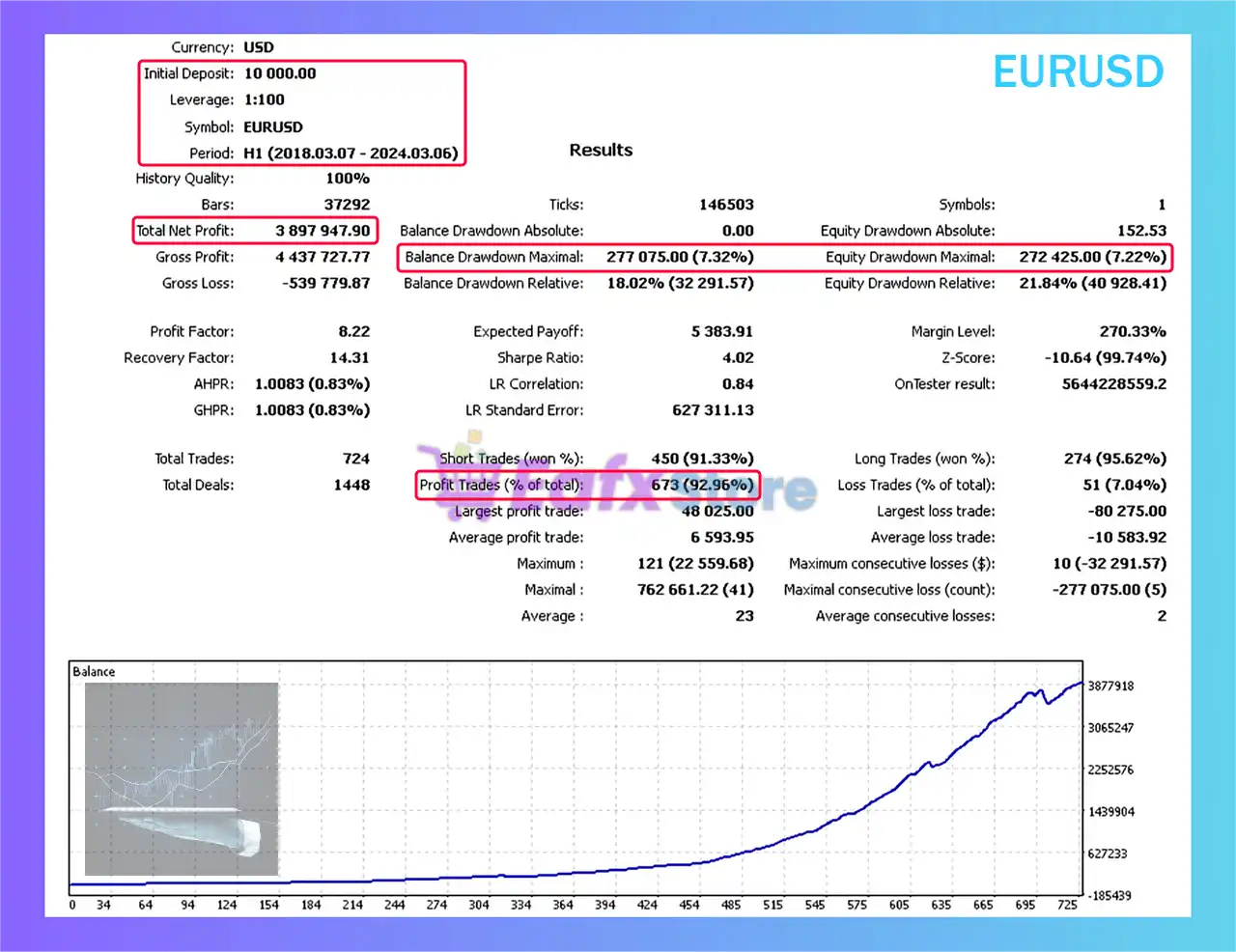 Doctor Winston MT5 (Latest version) – GroupBuy 4 Doctor Winston MT5 Backtest Results with EURUSD