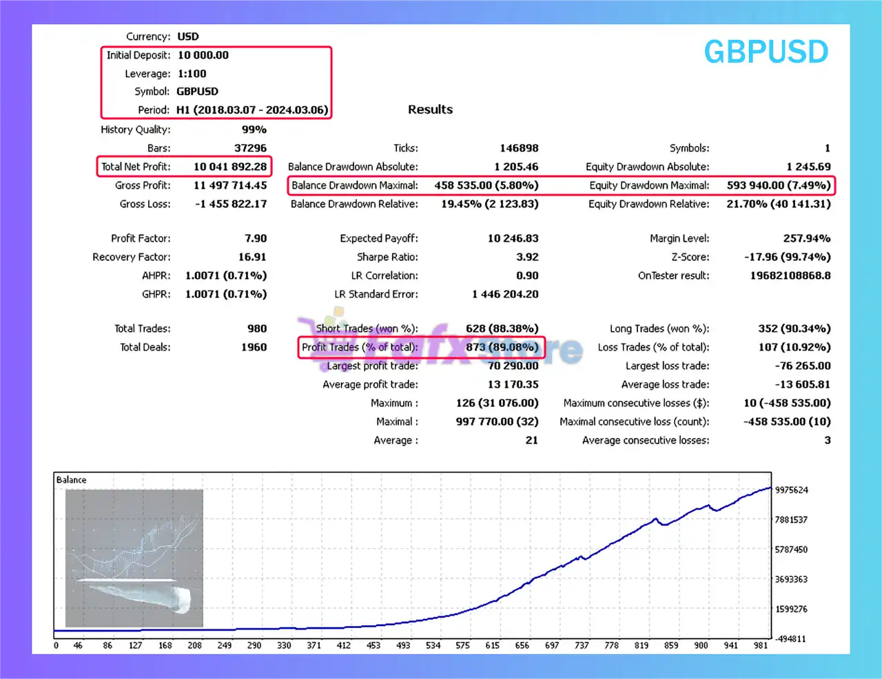Doctor Winston MT5 (Latest version) – GroupBuy 3 Doctor Winston MT5 Backtest Results with GBPUSD
