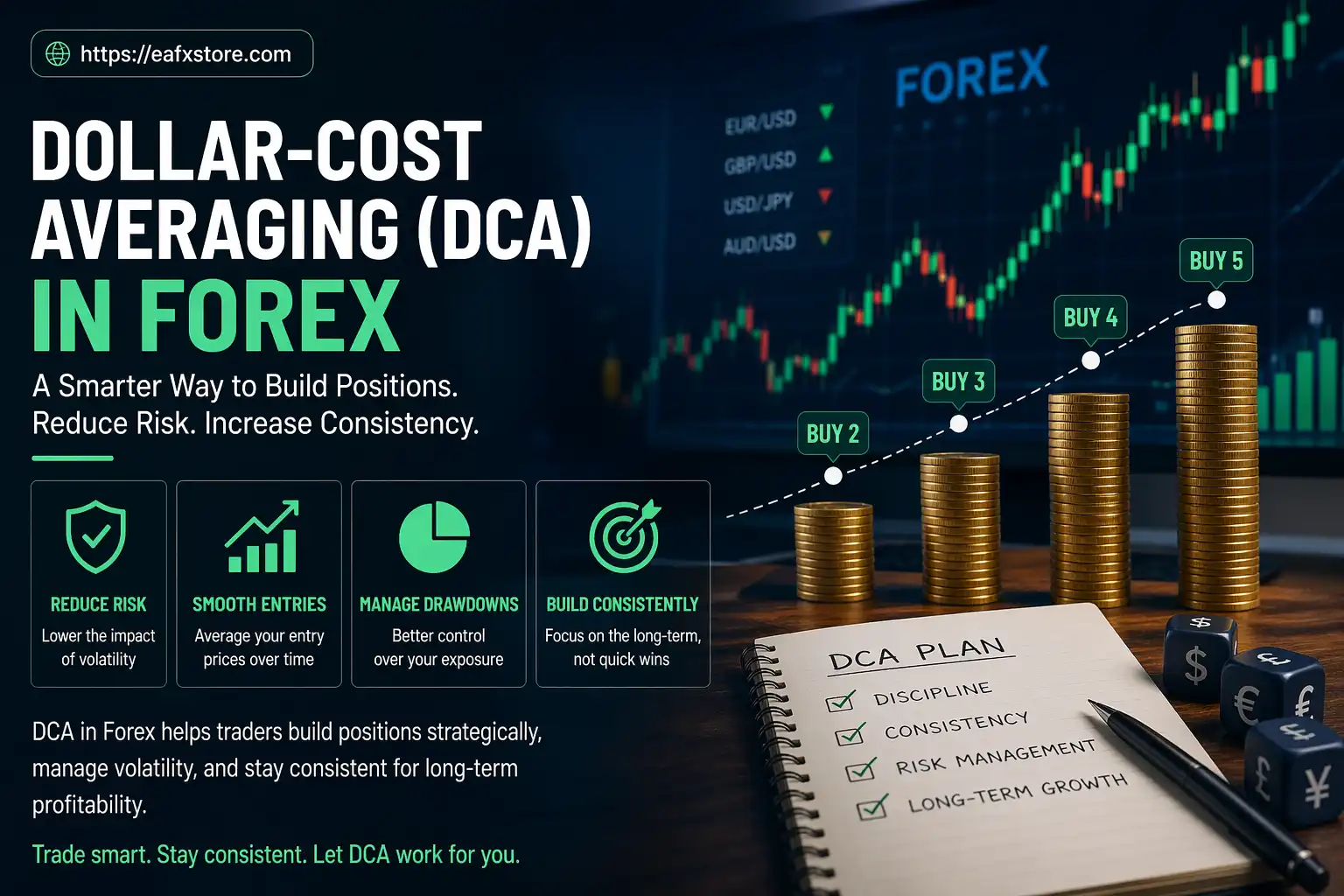 Dollar-Cost Averaging Forex