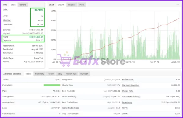 Dollar Mint EA MT4 performance verified by myfxbook