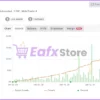 Dollar Mint EA performance verified by myfxbook