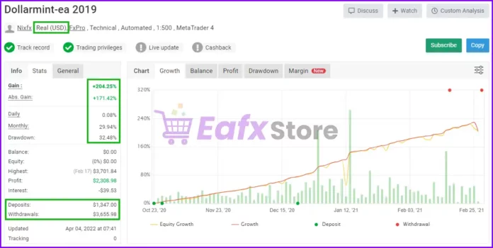 Dollar Mint EA performance verified by myfxbook