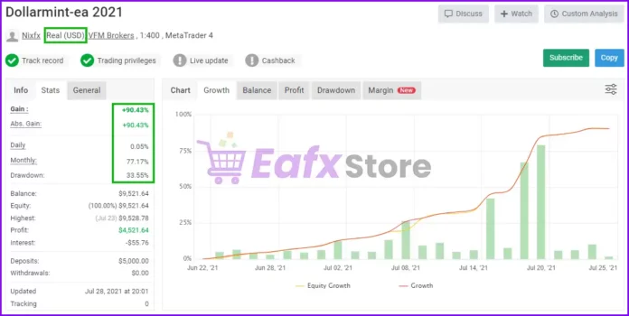 Dollar Mint MT4 performance verified by myfxbook