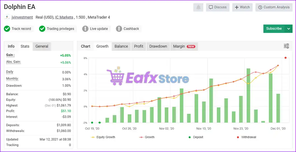 Dolphin EA MT4 v1.0 (Platform build 1441+) 2 Dolphin EA MT4 Myfxbook Results