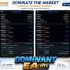 Dominant EA MT5 Live Trading Results