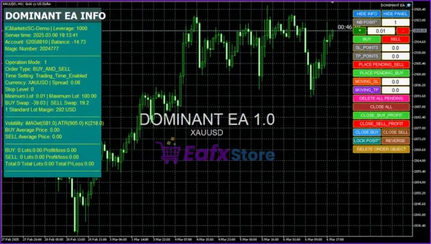 Dominant EA MT5 Overview