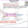 Dow Dax Forex EA Backtest Results