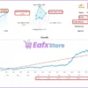 Dow Dax Forex EA Live Trading Results