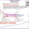Dow Dax Forex EA MT4 Backtest Results