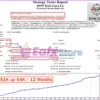 Dow Dax Forex EA MT4 Backtest Trading Results