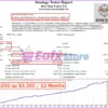Dow Dax Forex MT4 Backtest Results