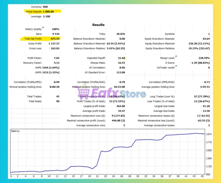 Dow Jones Rocket EA MT5 Backtest