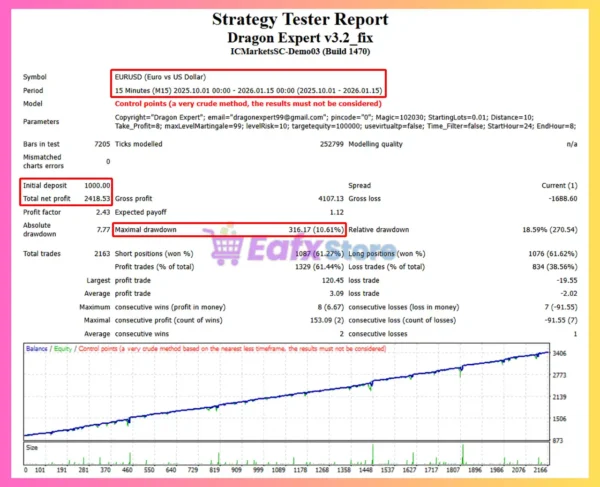 Dragon Expert MT4 Backtest
