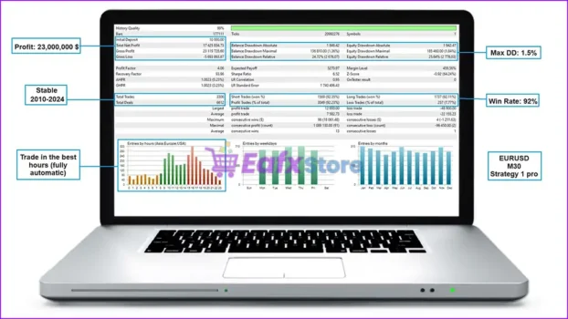 Dragon Multi EA MT5 Backtest