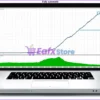 Dragon Multi EA MT5 Backtest Results